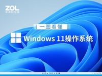 一图看懂微软Windows 11操作系统