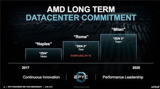 AMD：下代服务器处理器无缘DDR5