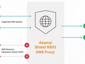 ƽ̨ЧDDoS