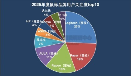 2025���ռ���ZDC���棺�߶�������ƽ�� ���ʴ󳧻��Ǻ���ʧ